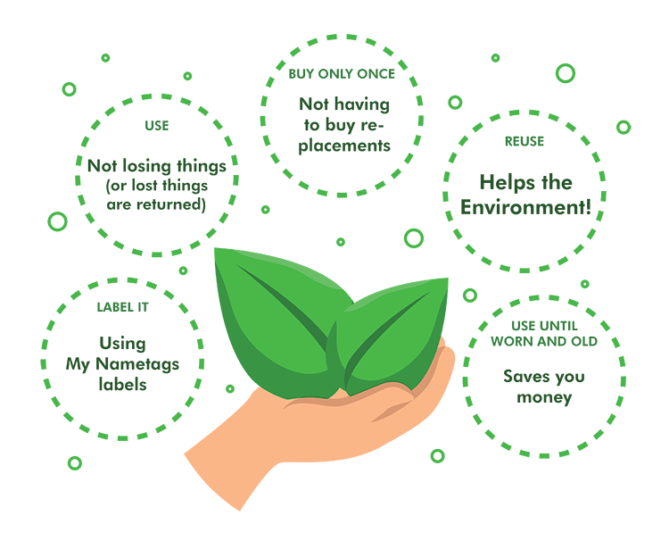 Sustainability Graph